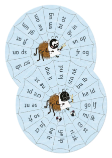 Jolly Phonics Blends Wheels (Pack Of 10 Wheels)