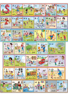 Jolly Phonics Wall Frieze (Pack Of 7 Strips) New Edition